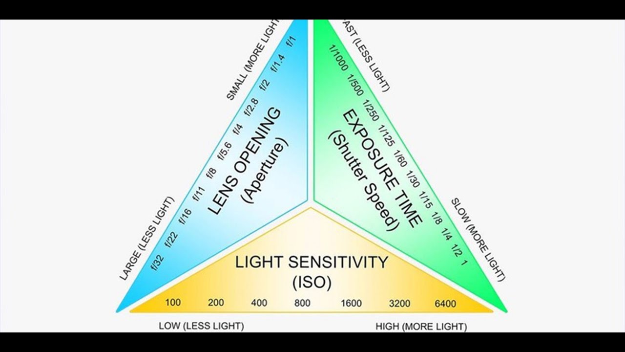 Exposure Settings: Perfect Exposure Every Time with Jim Lafferty