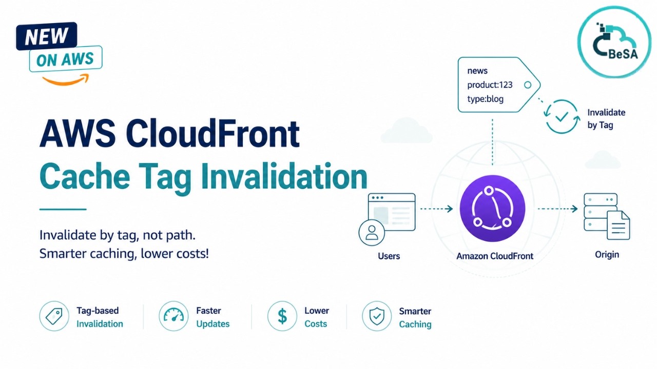 Инвалидация кэша по тегам в Amazon CloudFront