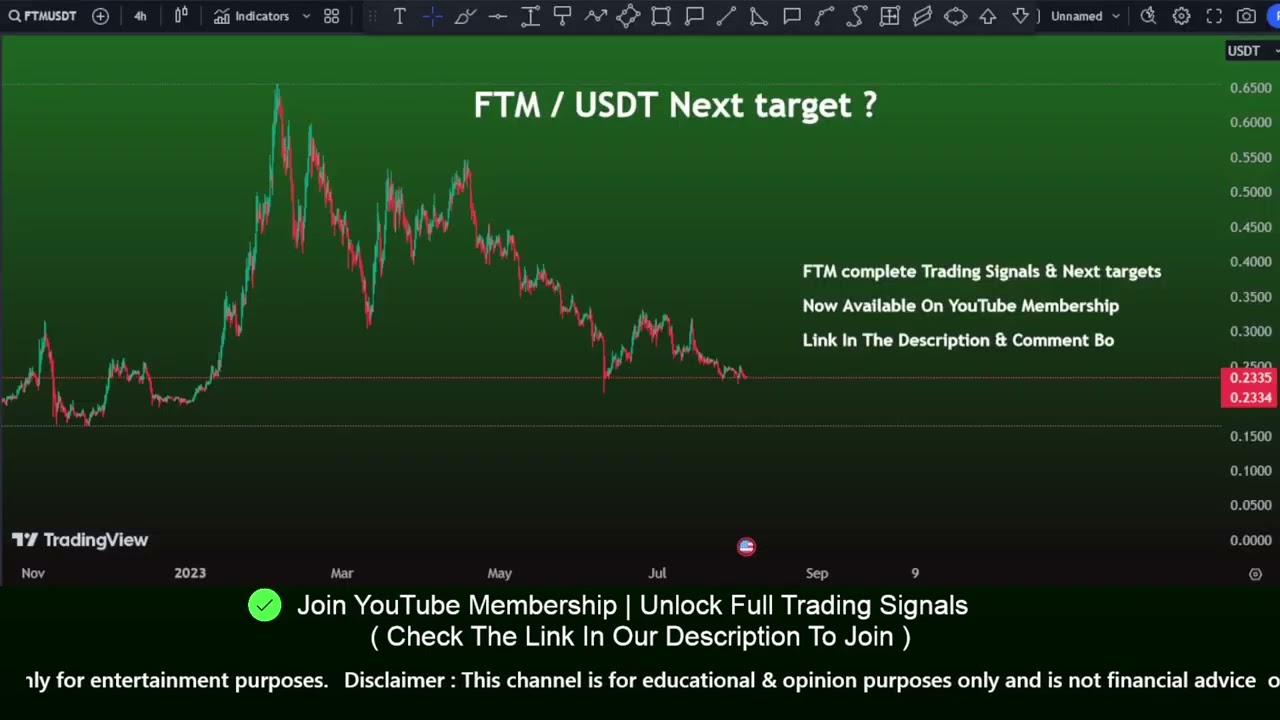 FTM price prediction and Short now? Fantom price prediction | Live day trader  4 Aug 2023