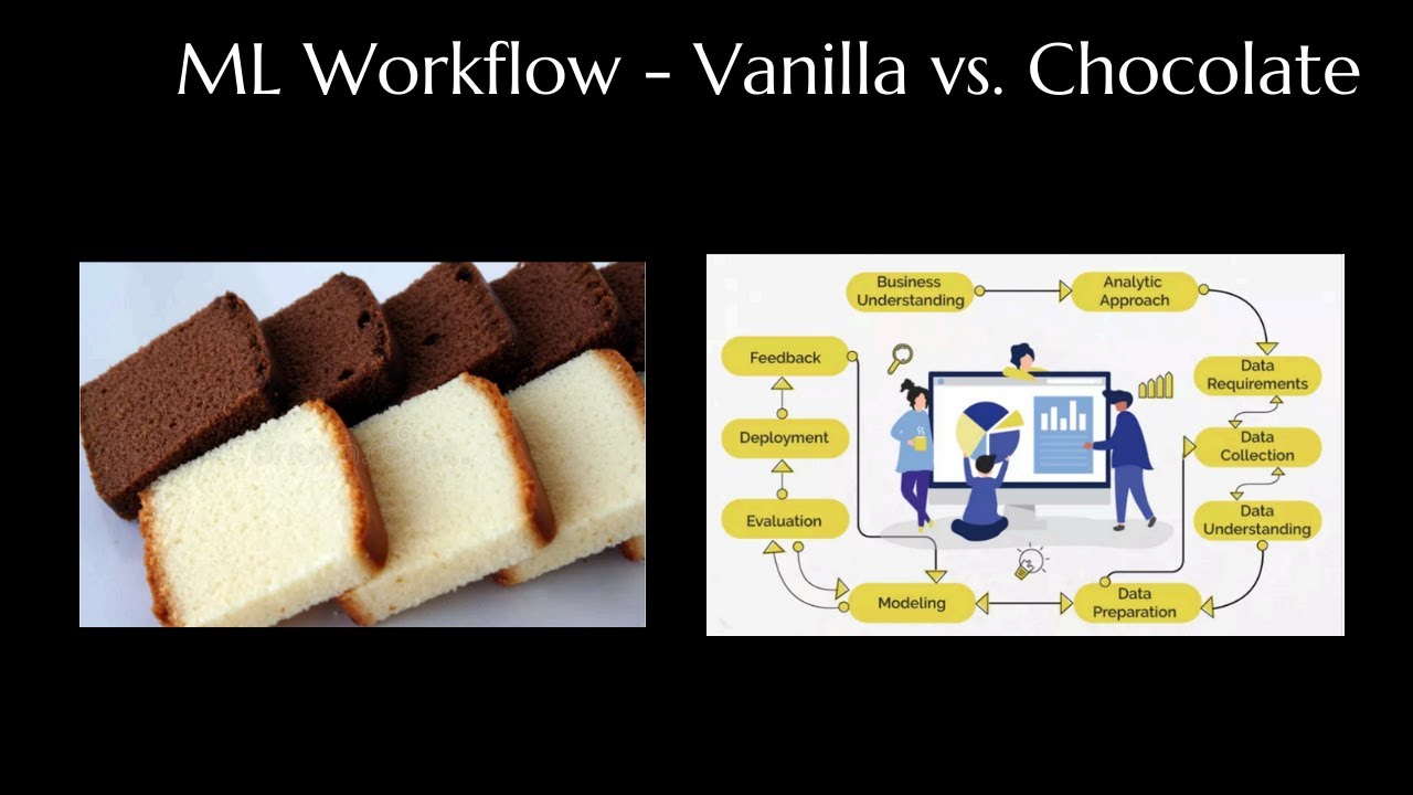 What are the steps in Machine Learning | How does ML work | ML flowchart #machinelearning #ai