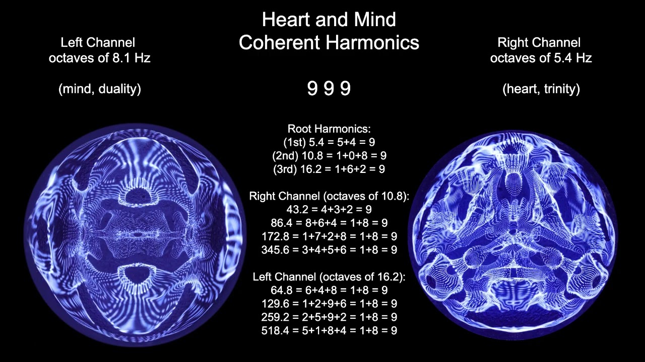 Heart and Mind Coherence | Resonant Harmonics | 9 everywhere