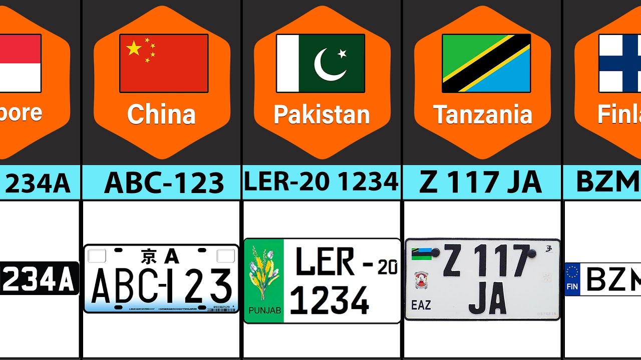 License Plates From Different Countries