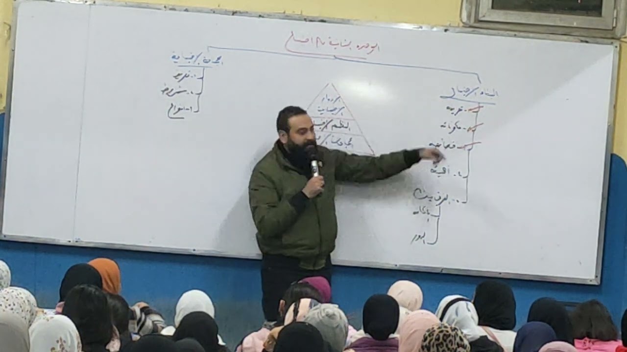 الوحده الثانيه علم الاجتماع الصف الثاني الثانوي ( البناء الاجتماعي ) ( الجماعه الاجتماعيه )