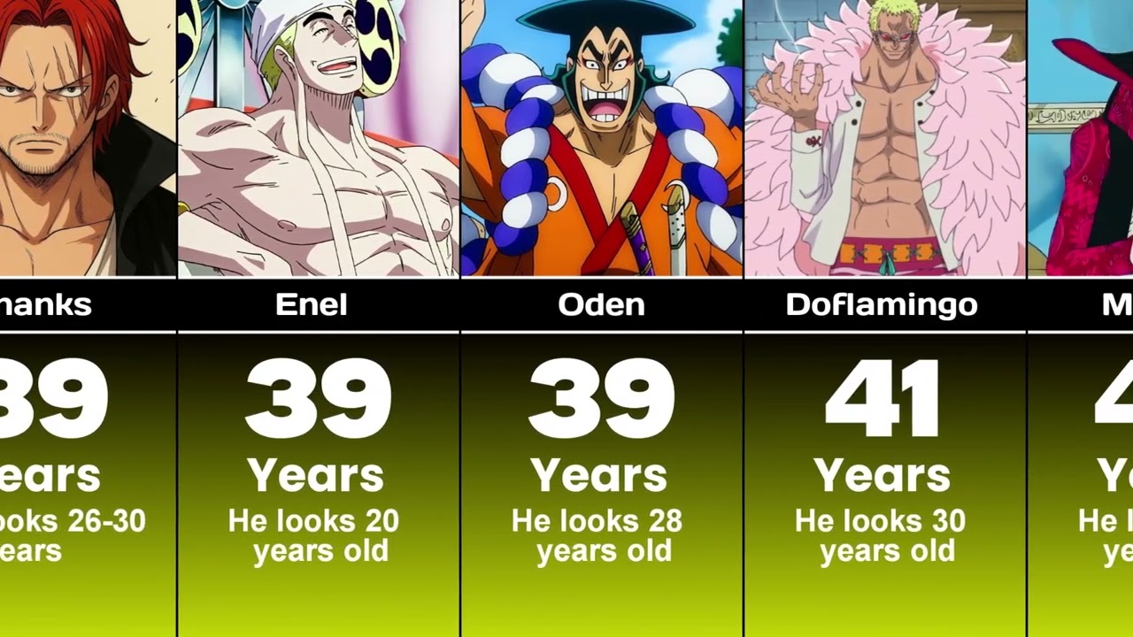 These One Piece Characters Don’t Look Their Age!