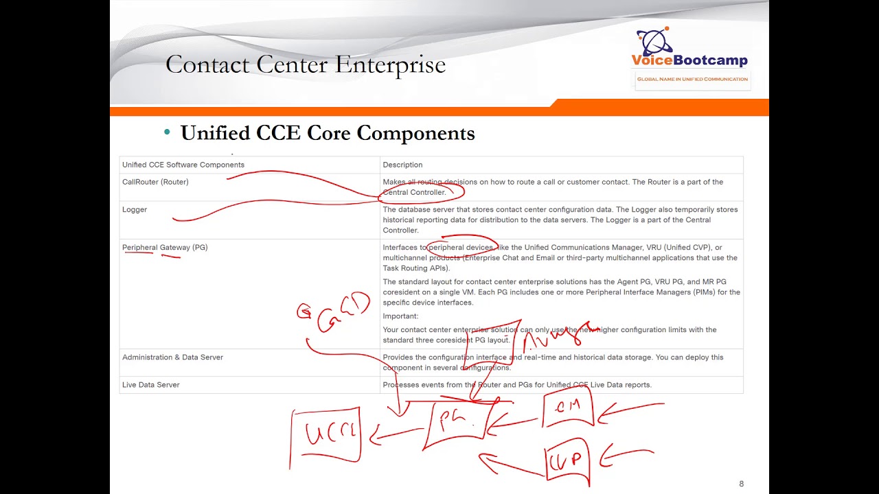 Chapter 02   Cisco UCCE 11 5 Architecture of Cisco Contact Center Enterprise