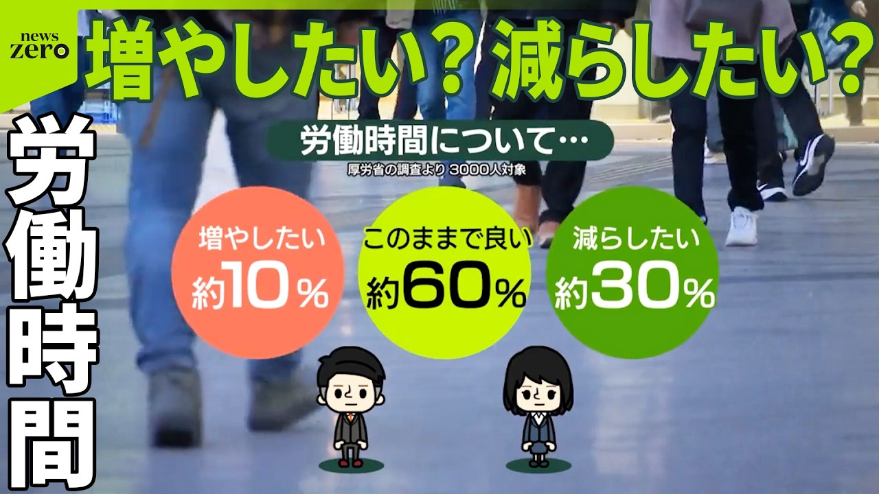 【労働時間】街で聞いた｢労働時間、増やしたい？　減らしたい？｣  厚労省の調査結果「このままで良い」約60％