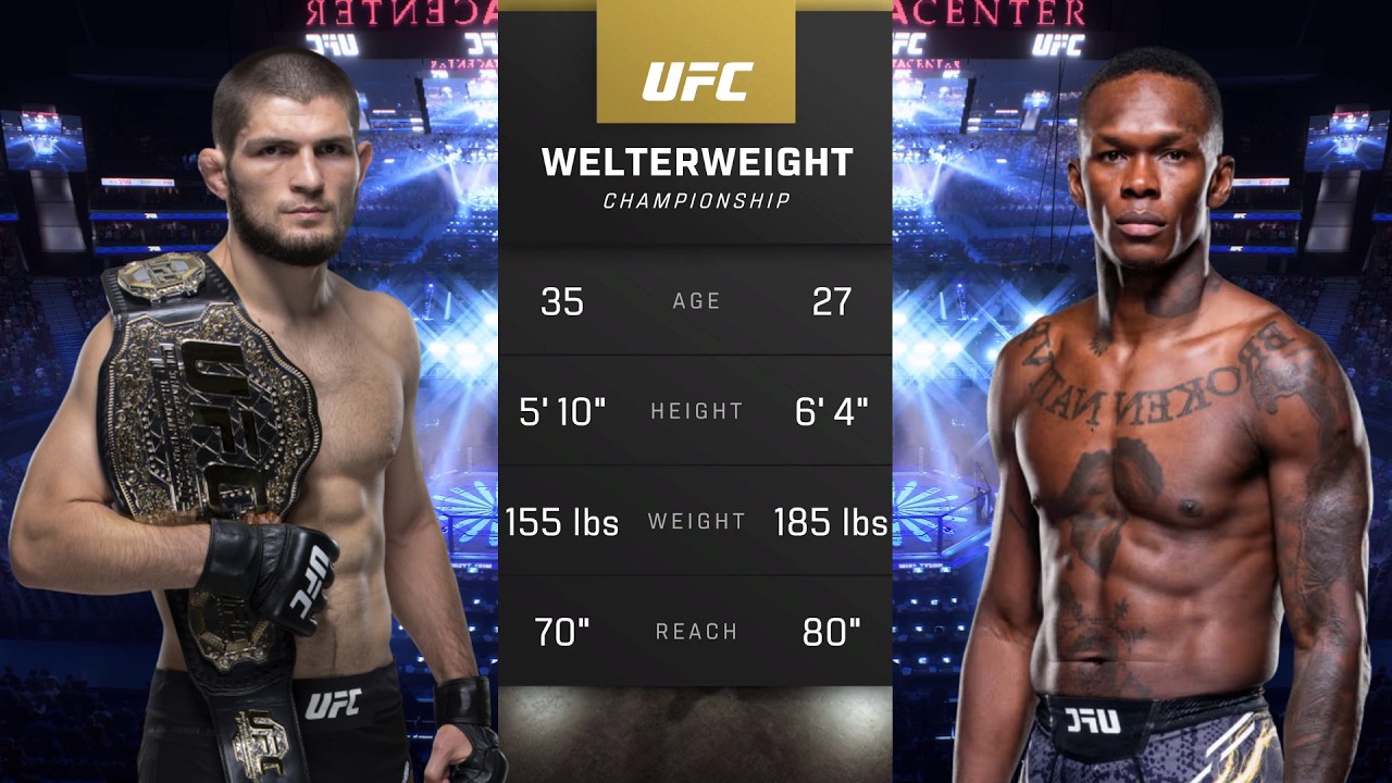 Khabib Nurmagomedov vs Israel Adesanya Full Fight - UFC Fight Of The Night