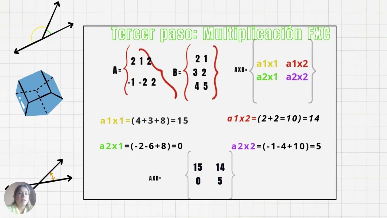 Multiplicación de Matrices AXB
