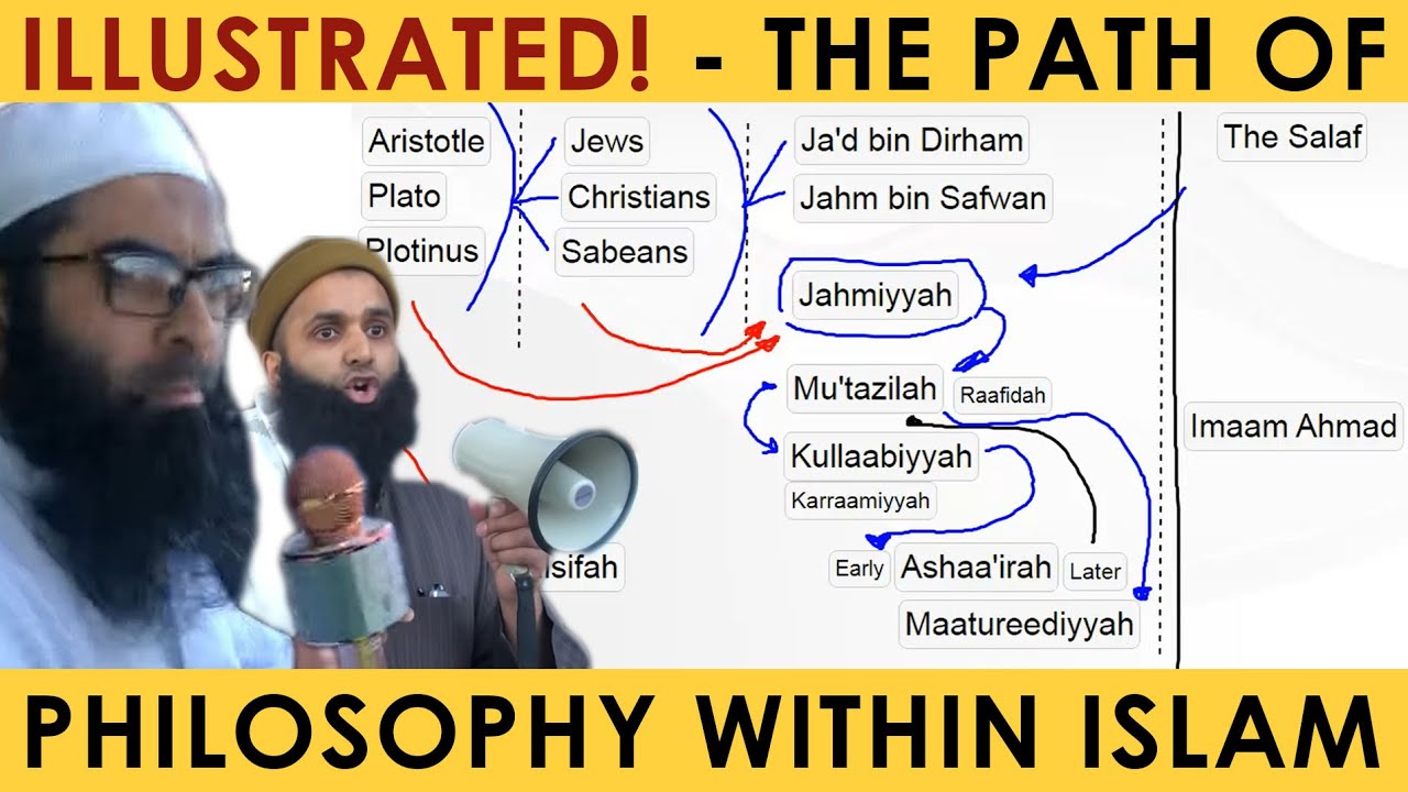 P1. How Philosophy Entered Islam | Shaykh Abu Iyaad Spubs