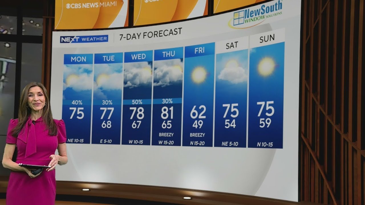 Temperatures to drop across South Florida by end of the week