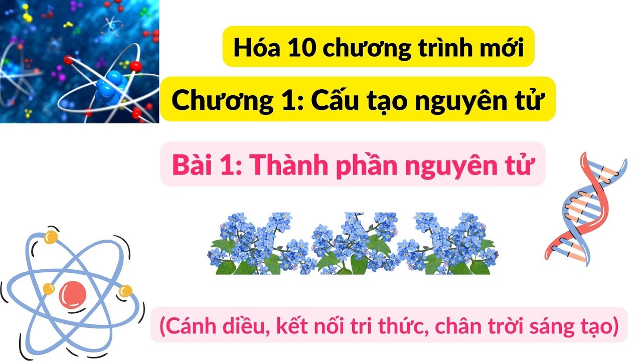 Hóa 10- Chương trình mới -Thành  phần nguyên tử (Cánh diều, chân trời sáng tạo, kết nối tri thức)