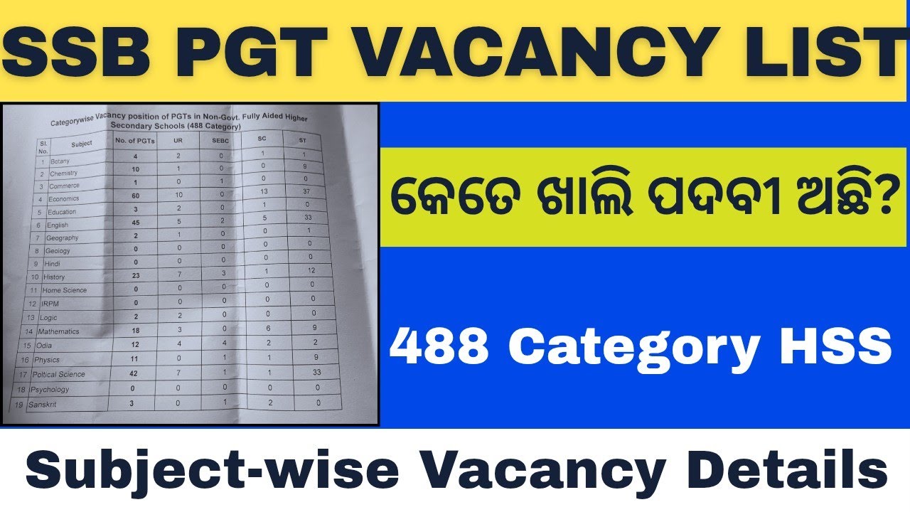 SSB PGT Vacancy Update II Next Phase Recruitment Loading #ssbpgt 