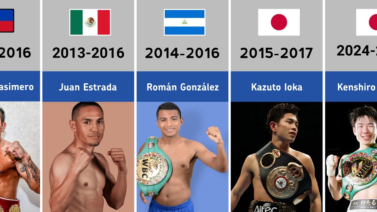 Every World Flyweight Boxing Champions (1913-2025)