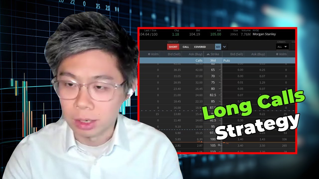 Long Calls Strategy 101: Timing Expiration and Risk Control
