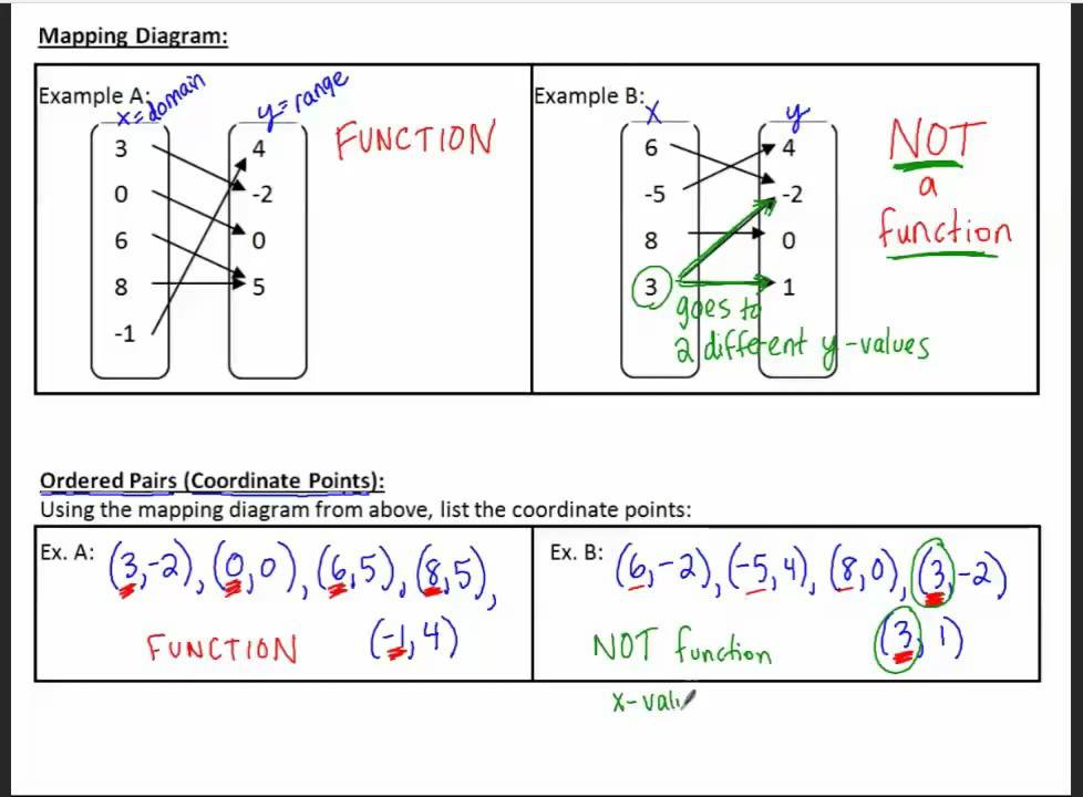 Intro to Functions (Spanish version)
