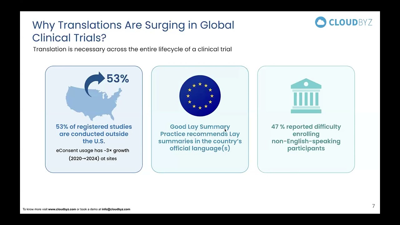Reimagining Clinical Translations with AI