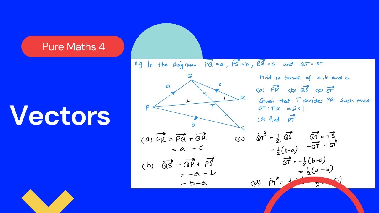 Векторы (Edexcel IAL P4 7.1)