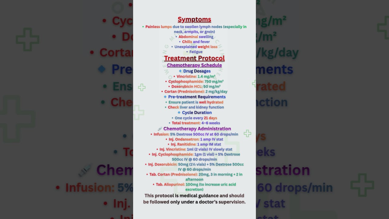 “Lymphoma Explained: Types, Symptoms & Treatment Options”