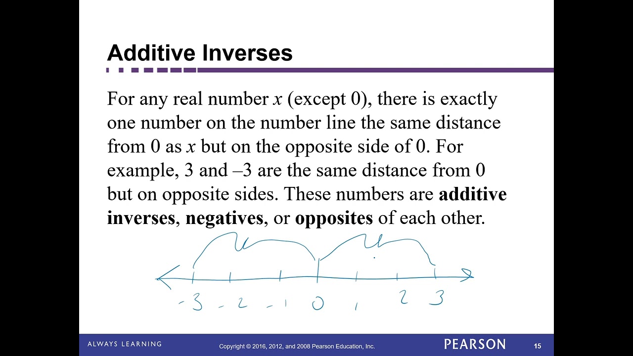 6.1 Real Numbers, Order and Absolute Value Lecture