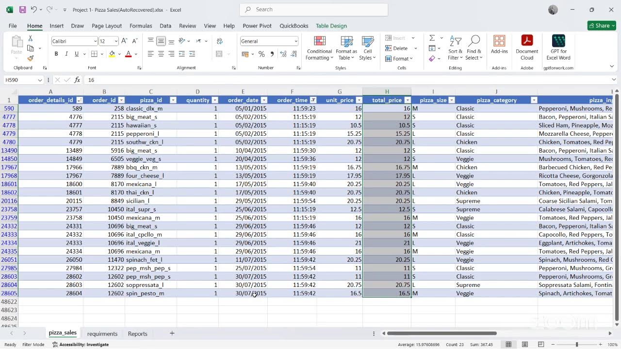 Data Analysis -  Project 1- (A32)