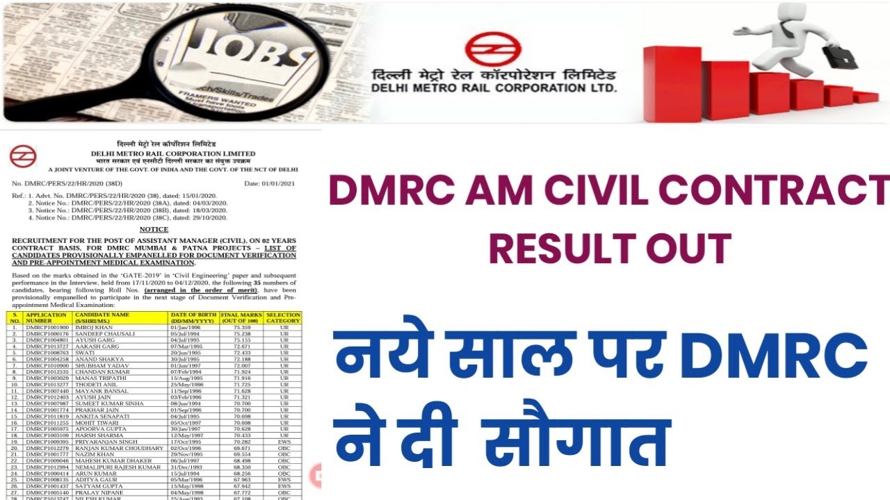 DMRC AM CIVIL CONTRACT RESULT OUT||नये साल पर DMRC का तोहफा||DMRC RESULT||DMRC UPDATE