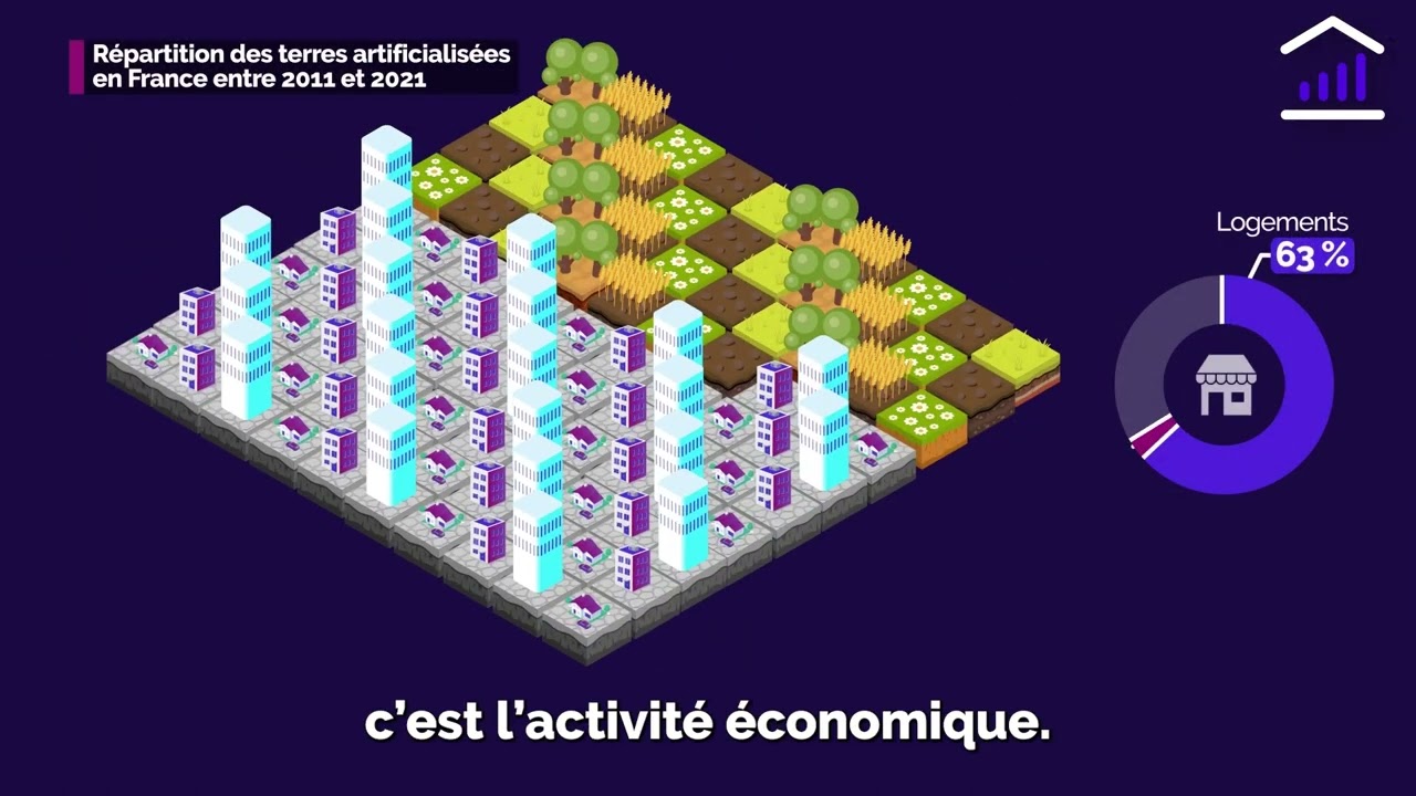 Datagora | Artificialisation des sols : enjeux et objectifs