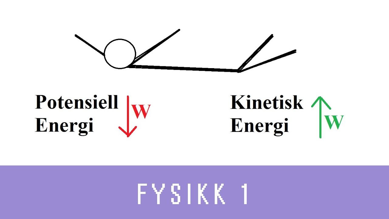 Fysikk med Eivind (ep 15) - Mekanisk energi, bevart eller ikke bevart (Fysikk 1)