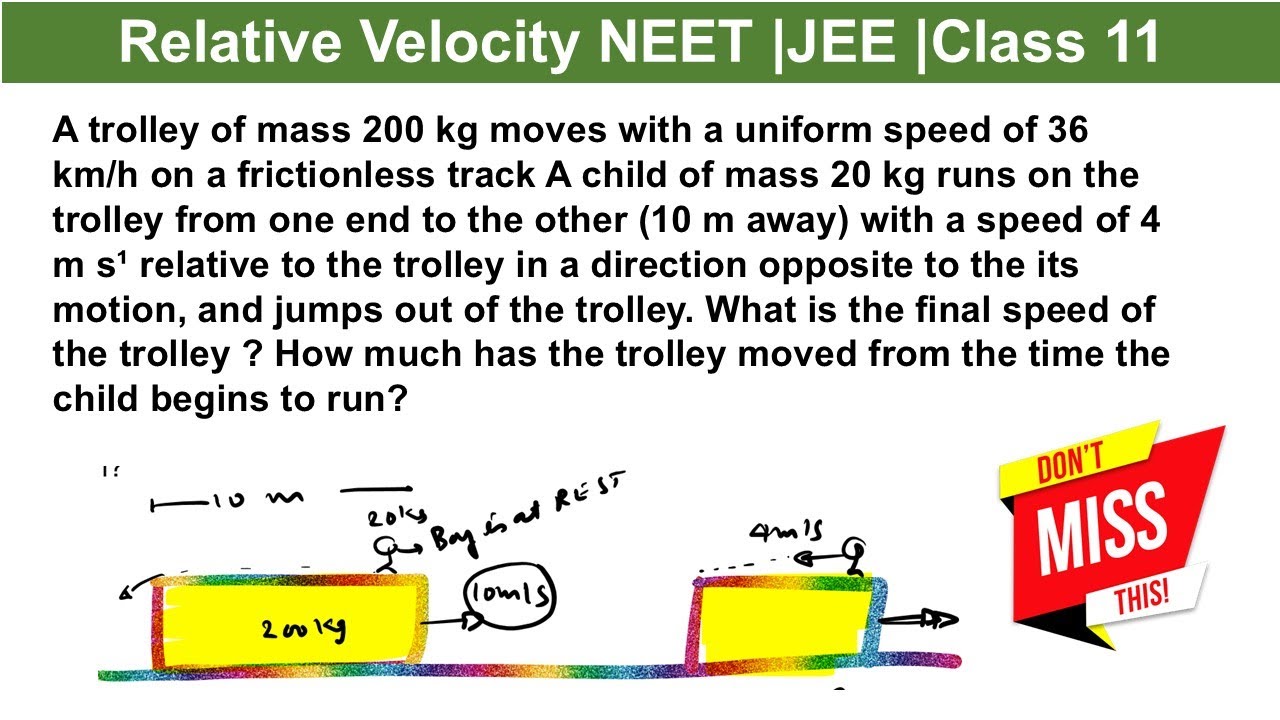 A trolley of mass 200 kg moves with a uniform speed of 36 km/h on a frictionless track A child of ma
