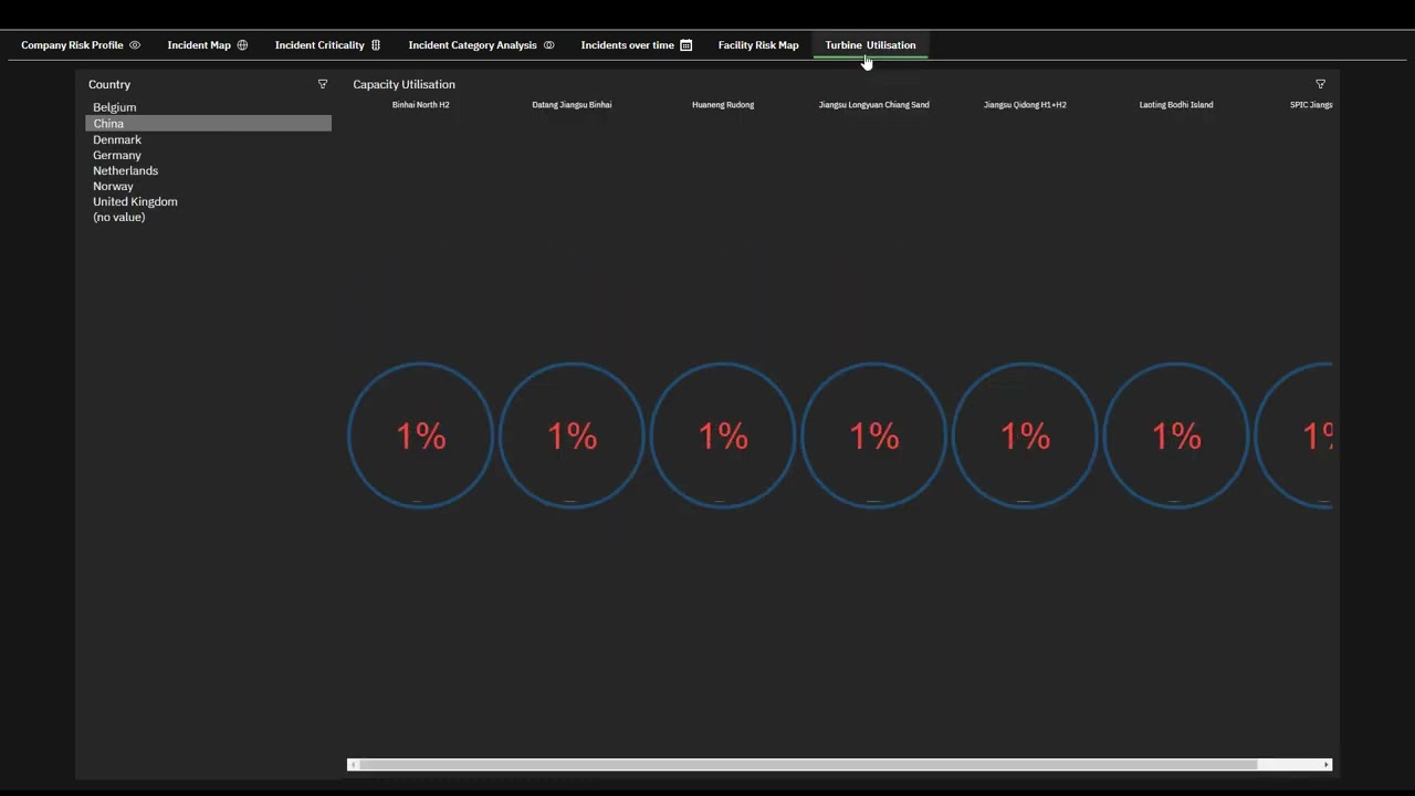 IBM OpenPages with Watson - Operational Incident Reporting Demo - Energy Firm