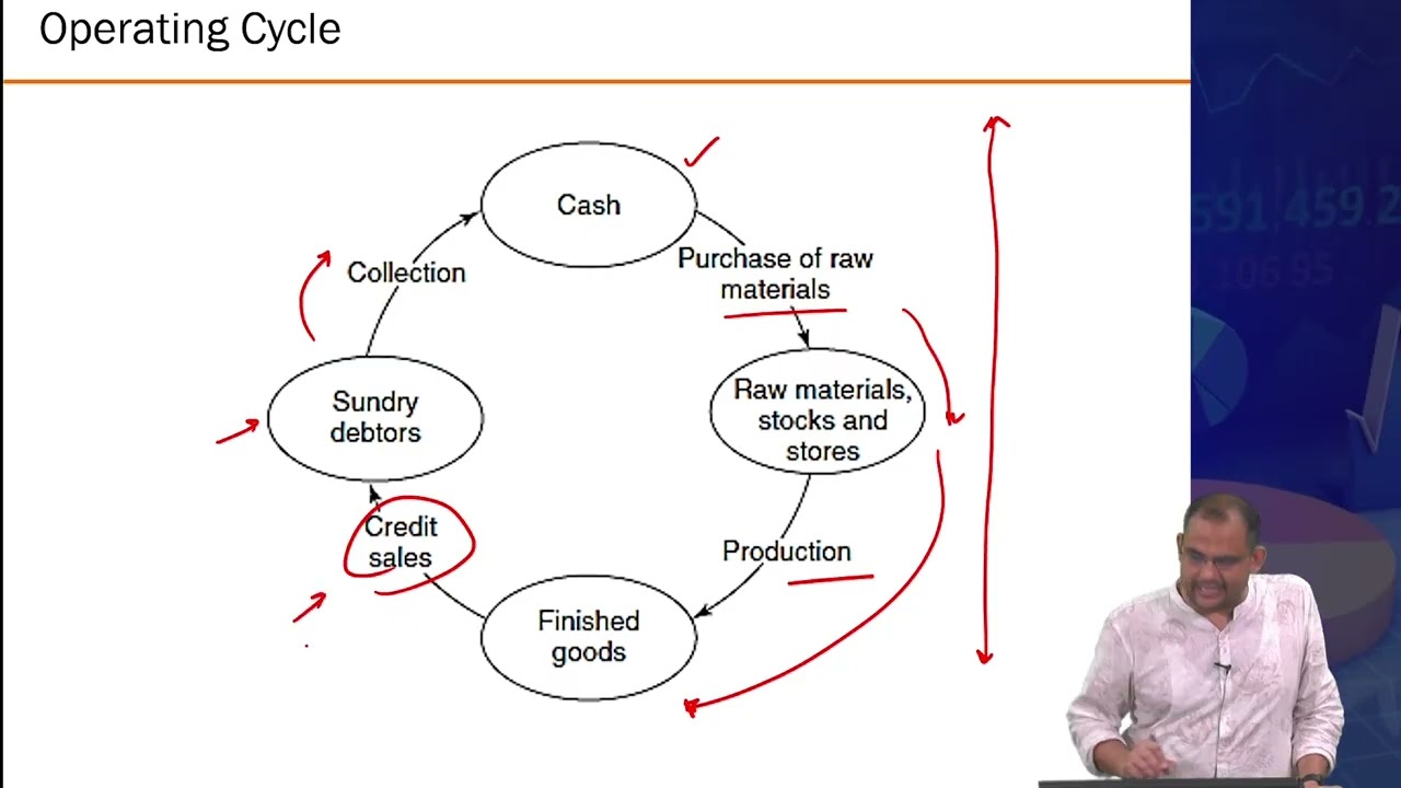 Working Capital Management for Construction Projects