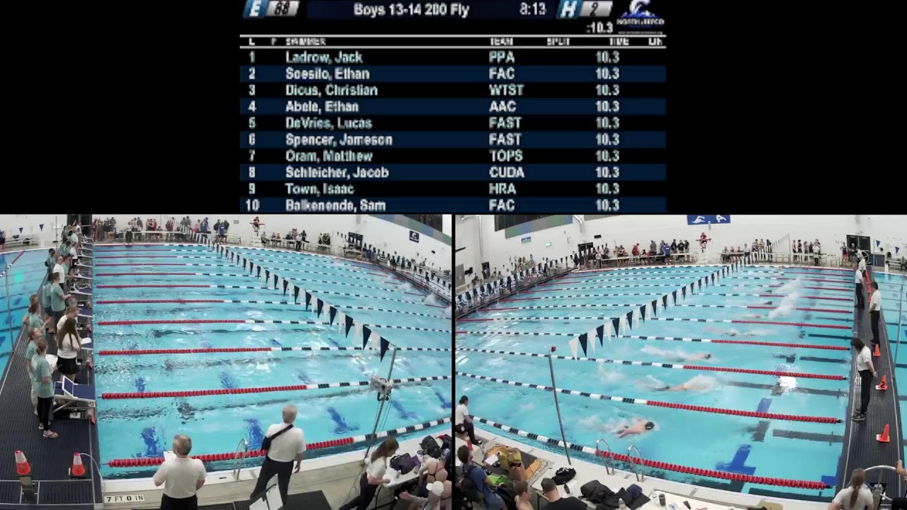 2026 CO CSI SC Age Group Championships - Sunday Finals