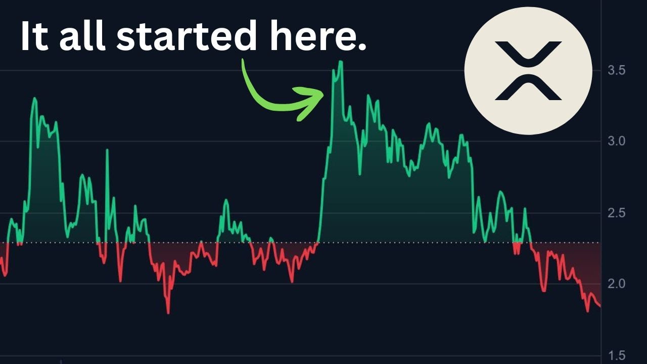 «Дела Эпштейна» изменили хронологию XRP, нам нужно это обсудить.