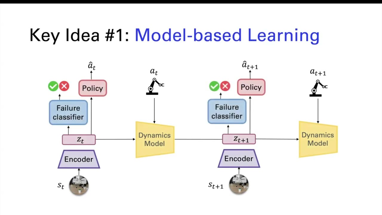 Model-Based Runtime Monitoring with Interactive Imitation Learning