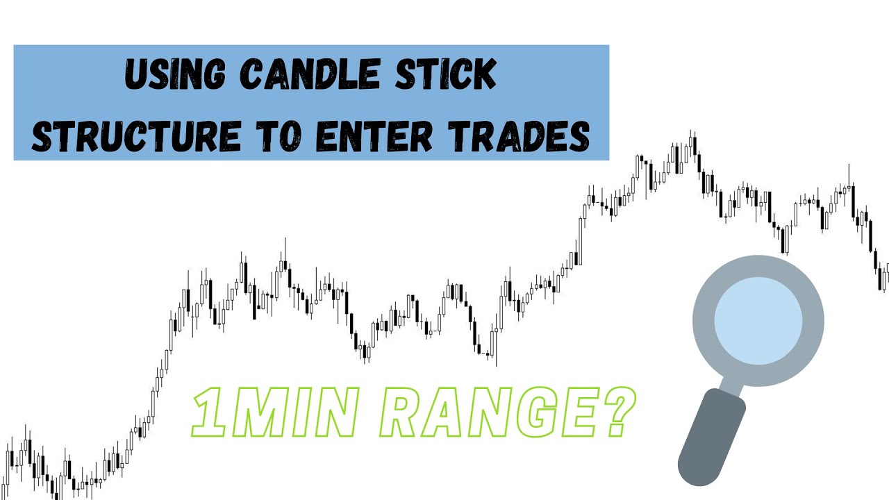 EASY entry model using 1 minute RANGE MITIGATIONS