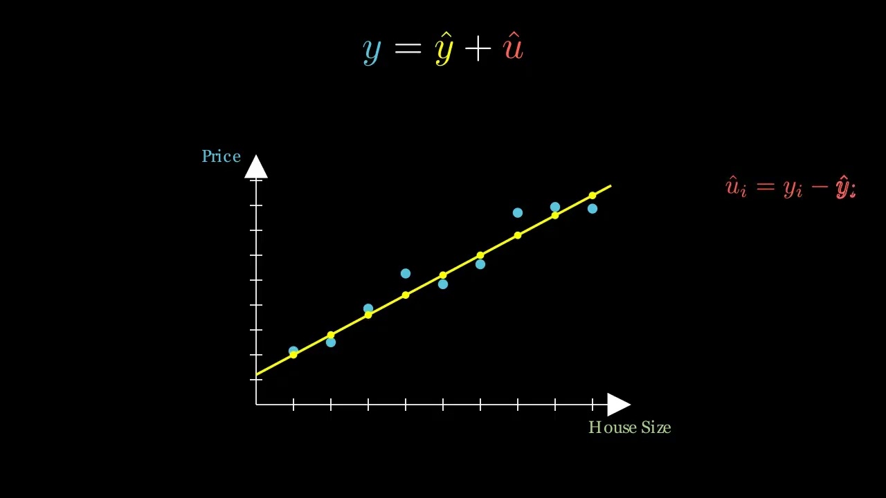 Fitted Values vs. Residuals: Actual vs. Predicted Explained Simply