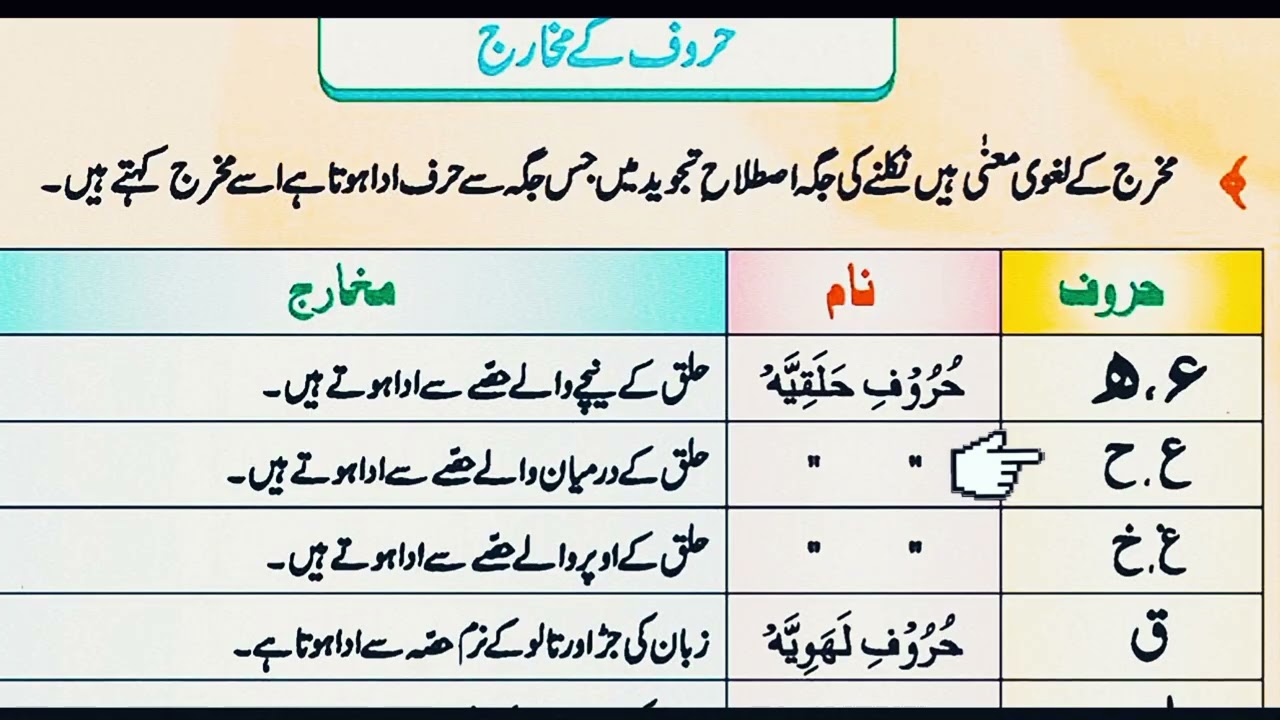 Why Allah Tests You | Quran Explanation | Fahm-ul-Quran