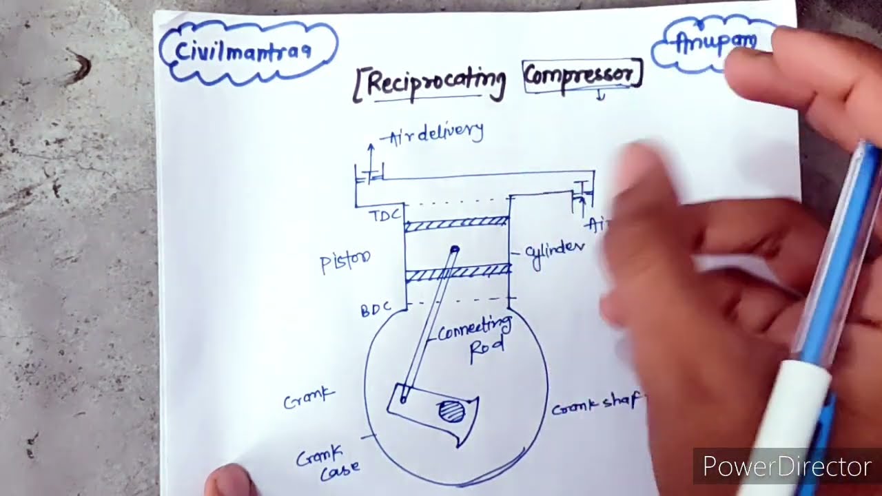Reciprocating Compressor (RAC)