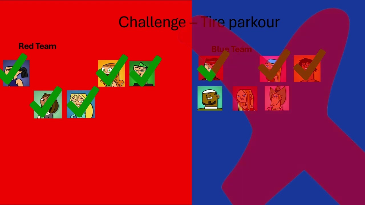 Total Drama Roblox Official Elimination order