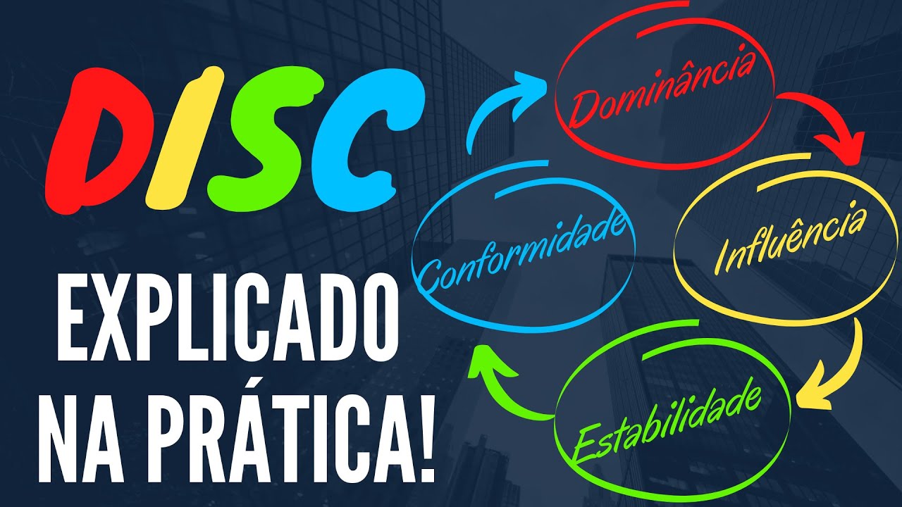 Metodologia DISC Explicada | Todo líder deve saber!
