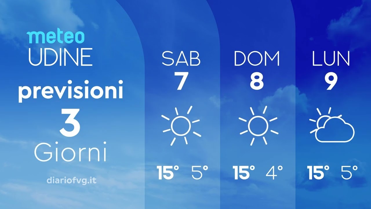 Udine, previsioni meteo del 6 marzo 2026