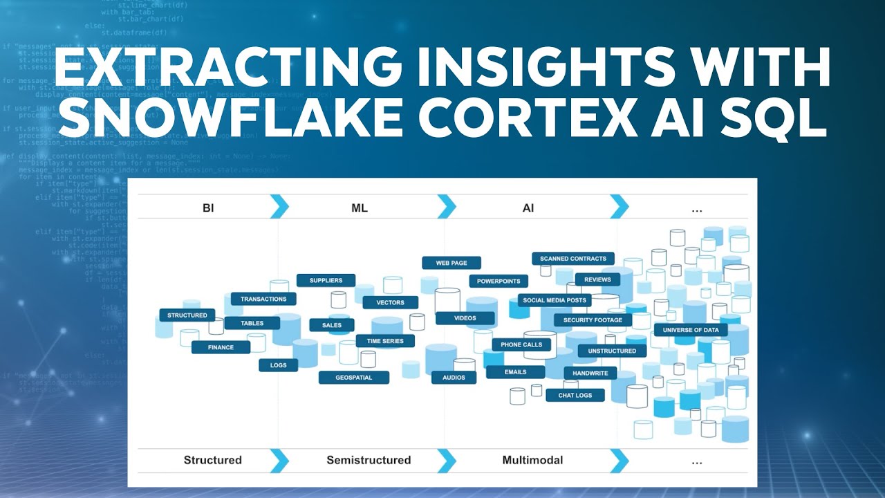 Snowflake Cortex AI SQL: Extracting Insights From Multimodal Customer Service Data | AI Bootcamp