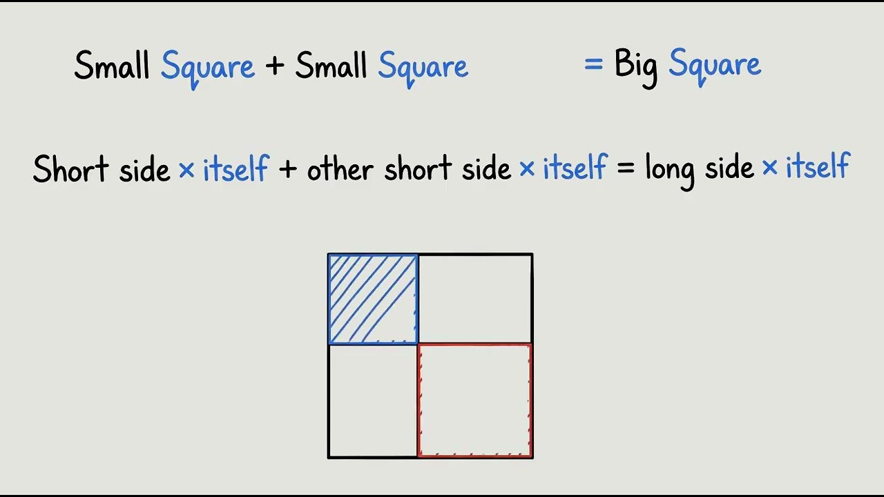 Pythagorean Theorem for Foundation Level Learners