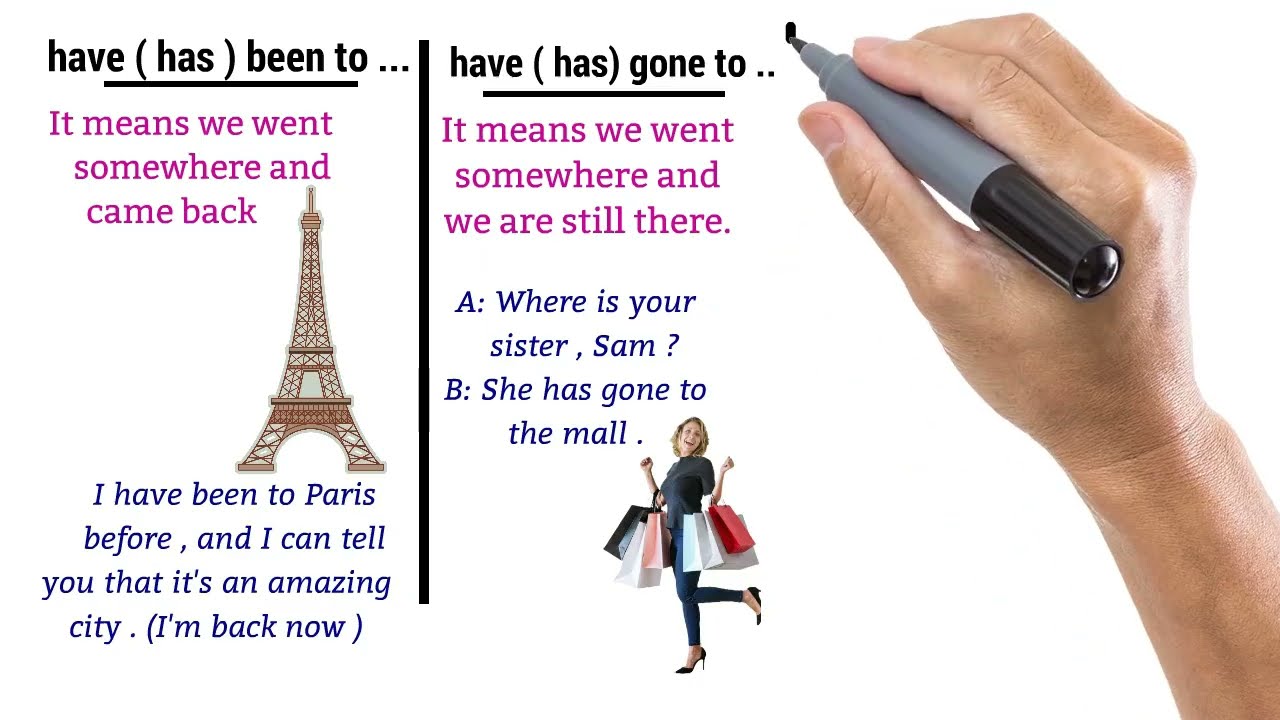 The difference between 