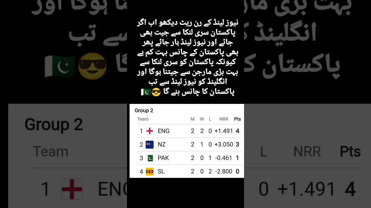Can Pakistan Still Qualify? Net Run Rate Drama After New Zealand Surge! 😱🏏