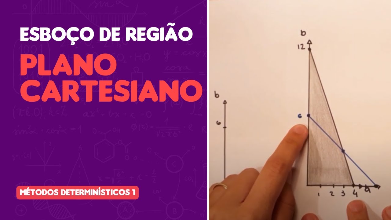 Esboço de região no plano cartesiano | Exercício resolvido #02