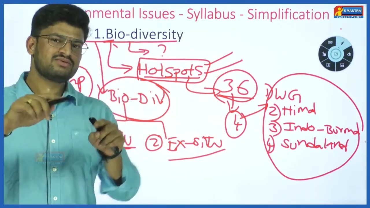 Environmental Issues - Preparation Strategy || TSPSC || UPSC ||