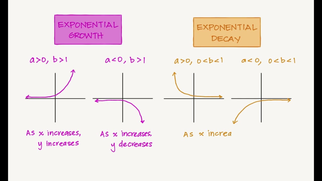 MH Reveal Math Algebra1 9-1: Exponential Functions