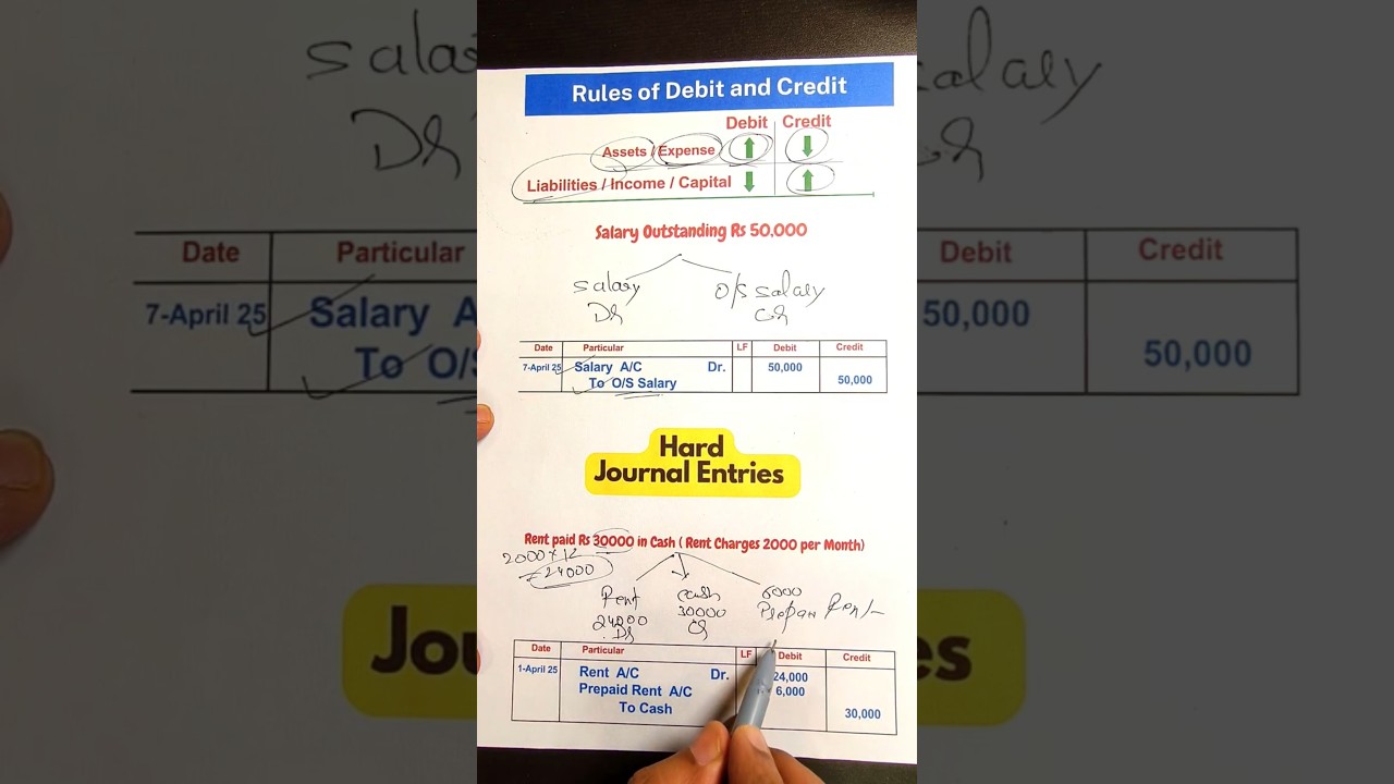 Difficult Journal Entries #journalentry #accounting #accountancy