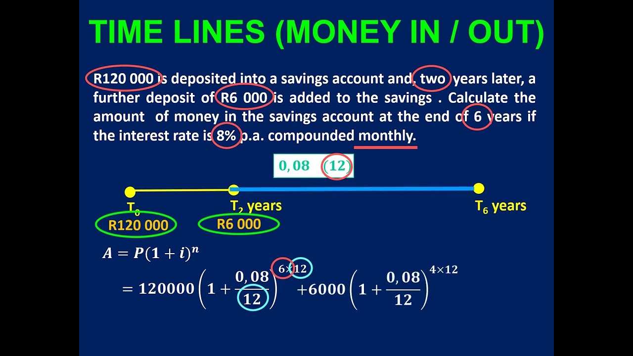 Grade 11 Financial Maths L4 Time Lines 1 (Money In/out)