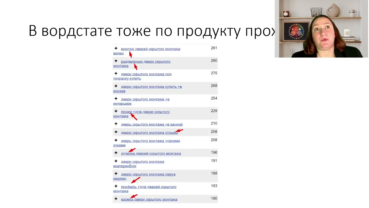 Анализ Аудитории: Как Превратить Запросы в Продажи